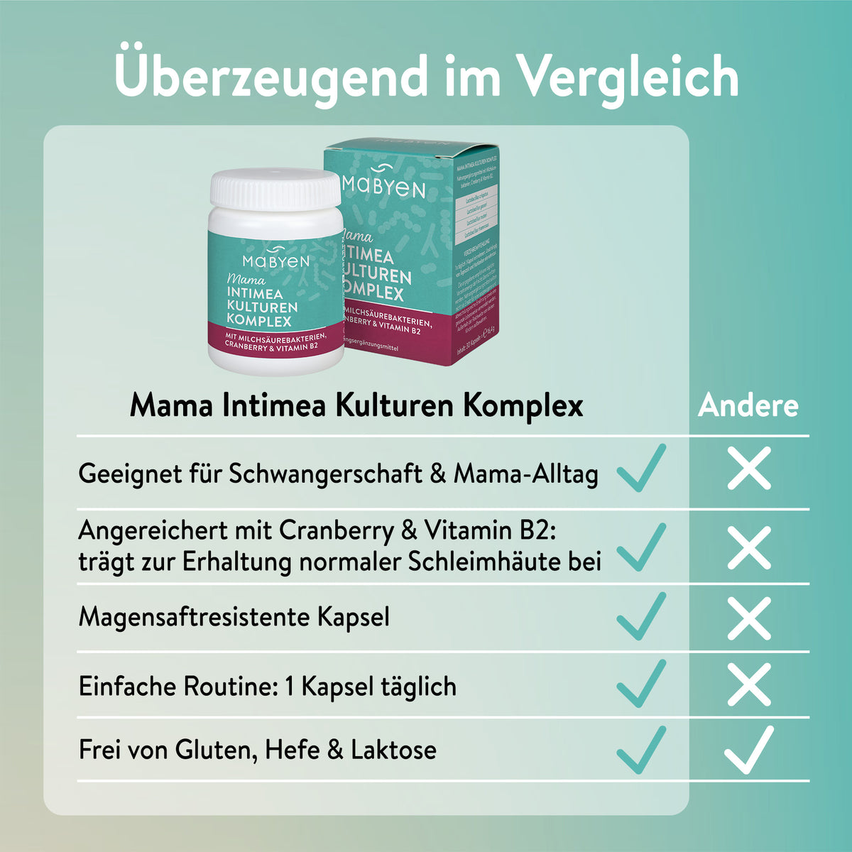 Mama Intimea Kulturen Komplex